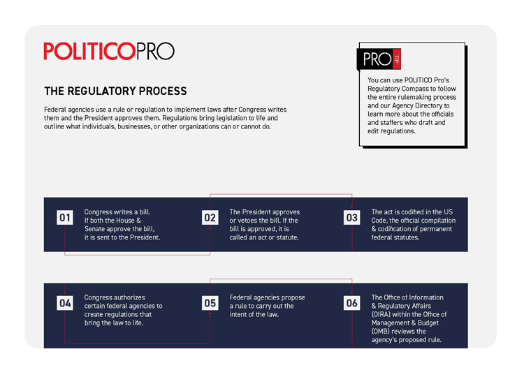 Regulatory Process
